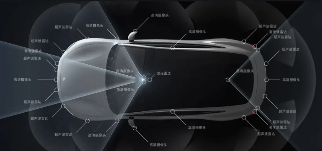 Condición autónoma Xiaomi SUB7