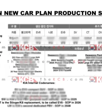 La imagen muestra un documento censurado sobre planificación de producción de KIA.