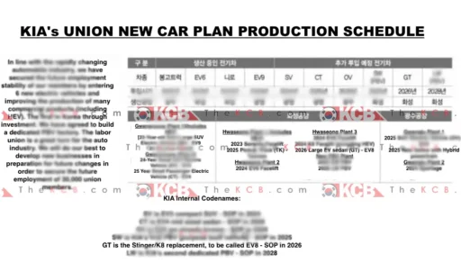 La imagen muestra un documento censurado sobre planificación de producción de KIA.